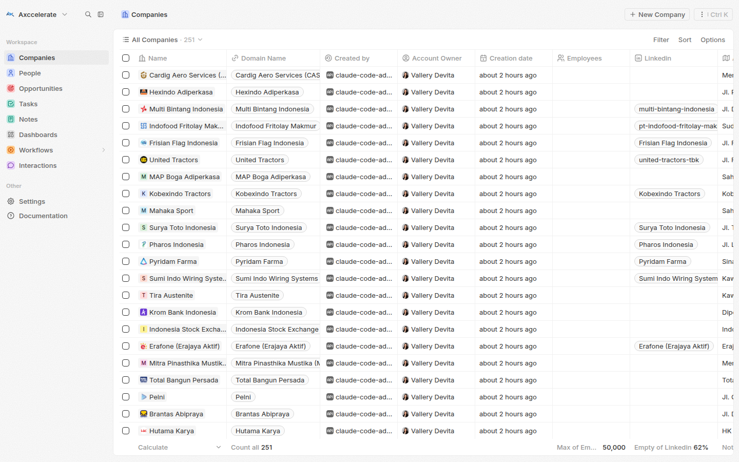 Twenty sidebar showing Companies, People, Opportunities, Tasks, Notes, Dashboards, Workflows, Interactions navigation items